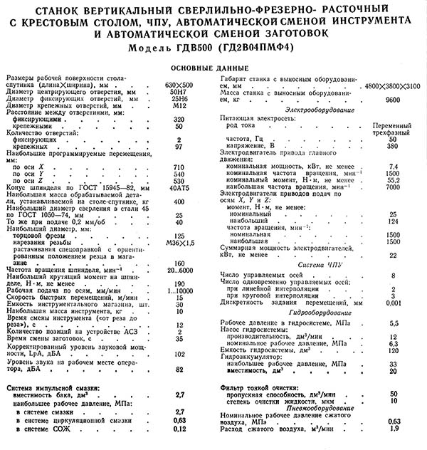 Технічні характеристики верстата ГДВ500